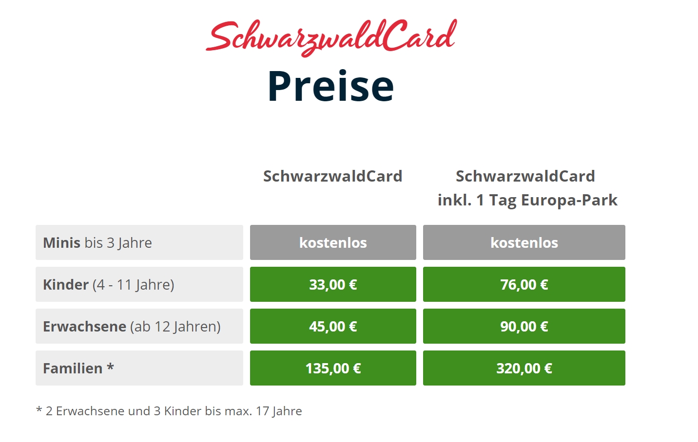 Hochschwarzwaldcard Schwarzwaldcard